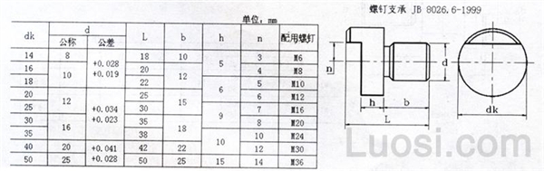 JB /T 8026.6-1999 螺钉支承