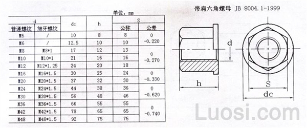 JB /T 8004.1-1999 带介六角螺母