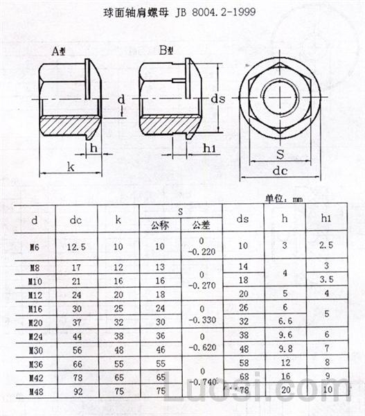 JB /T 8004.2-1999 球面轴肩螺母