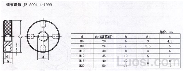 JB /T 8004.4-1999 调节螺母