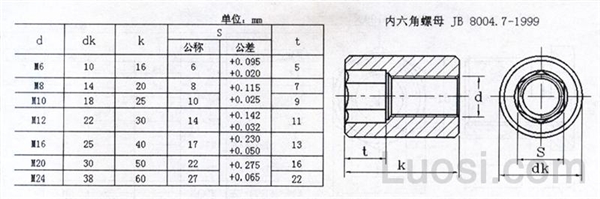 JB /T 8004.7-1999 内六角螺母