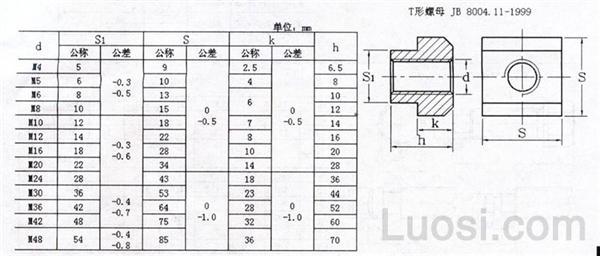 JB /T 8004.11-1999 T形螺母