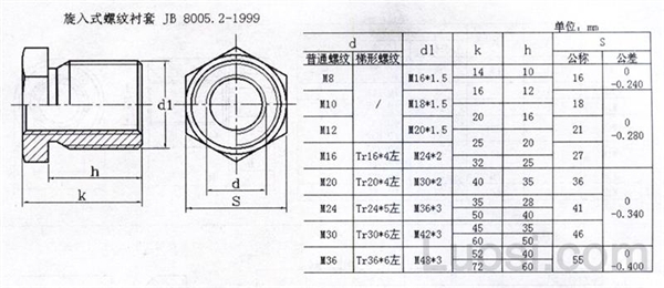 JB /T 8005.2-1999 旋入式螺纹衬套