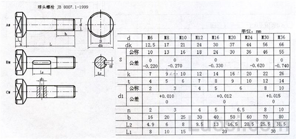 JB /T 8007.1-1999 球头螺栓