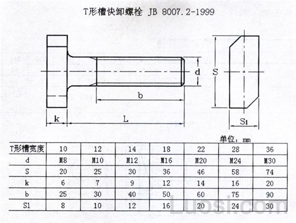 JB /T 8007.2-1999 T形槽快卸螺栓