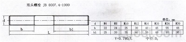 JB /T 8007.4-1999 双头螺栓