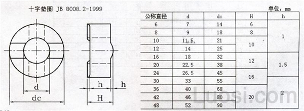 JB /T 8008.2-1999 十字垫圈