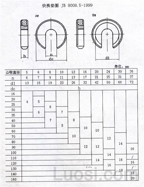 JB /T 8008.5-1999 快换垫圈