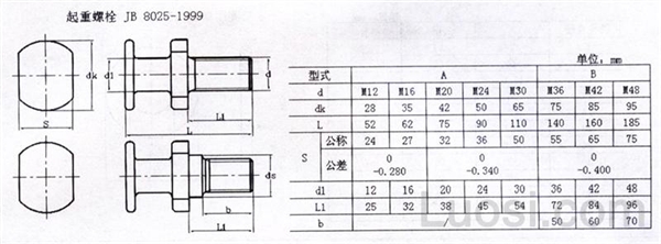 JB /T 8025-1999 起重螺栓