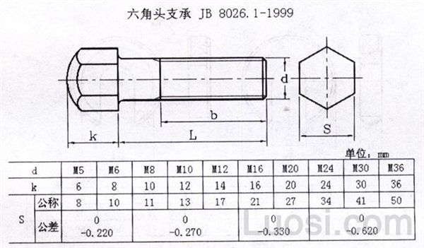 JB /T 8026.1-1999 六角头支承