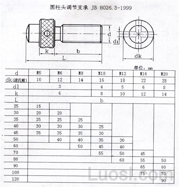 JB /T 8026.3-1999 圆柱头调节支承