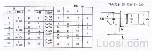 JB /T 8026.5-1999 球头支承