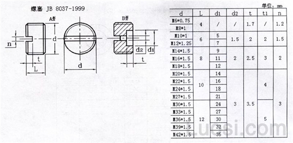 JB /T 8037-1999 螺塞