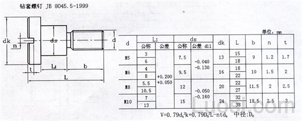 JB /T 8045.5-1999 钻套螺钉