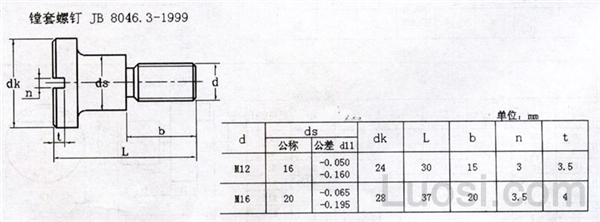 JB /T 8046.3-1999 镗套螺钉