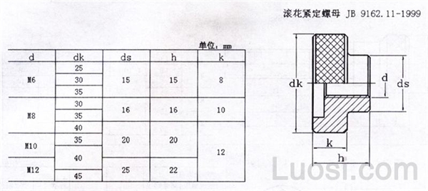 JB /T 9162.11-1999 滚花紧定螺母