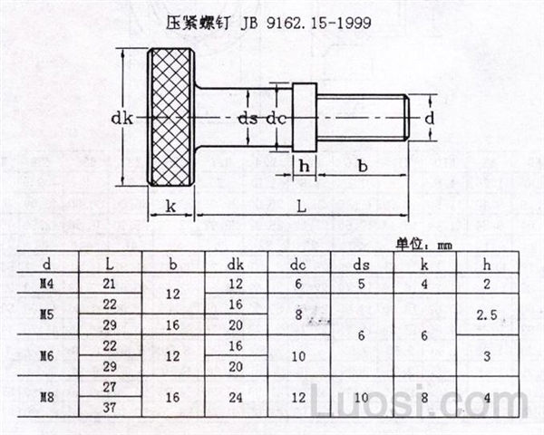 JB /T 9162.15-1999 压紧螺钉