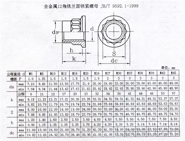 JB /T 9592.1-1999 全金属12角法兰面锁紧螺母