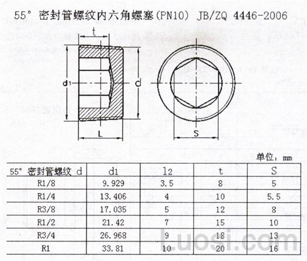 JB /ZQ 4446-2006 55°密封管螺纹内六角螺塞