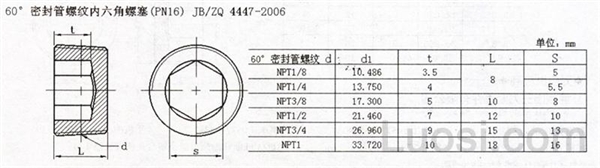 JB /ZQ 4447-2006 60°密封管螺纹内六角螺塞