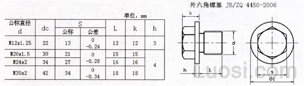 JB /ZQ 4450-2006 外六角螺塞