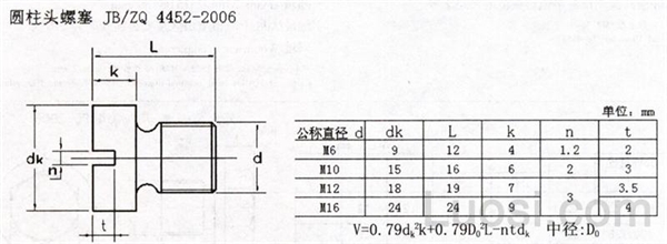 JB /ZQ 4452-2006 圆柱头螺塞