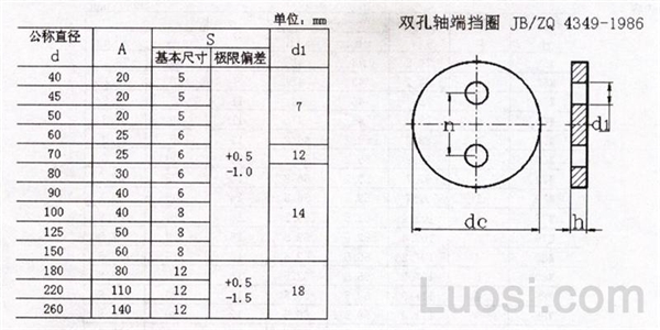 JB /ZQ 4349-1986 双孔轴端挡圈