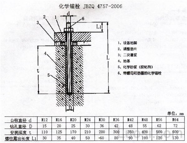 JB /ZQ 4757-2006 化学锚栓