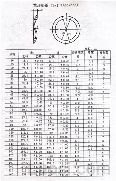 JB /T 7590-2005 波形垫圈