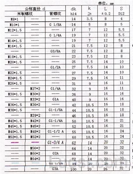 JB /ZQ 4444-2006 内六角螺塞(PN31.5)