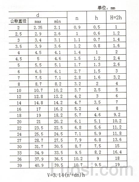 JIS B 1251-2001 弹垫