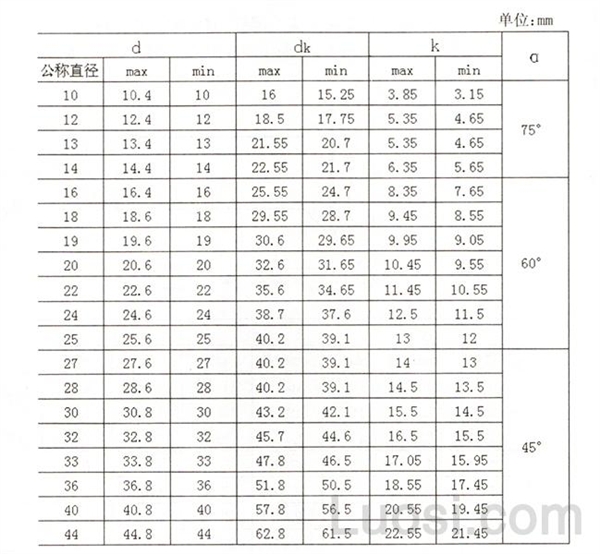 JIS B 1214-1995 锅炉用半沉头铆钉