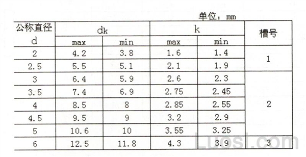 JIS B 1122-1996 十字槽大扁头自攻钉