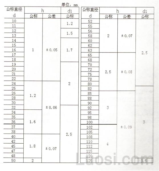 JIS B 2804-1978 孔用弹性挡圈