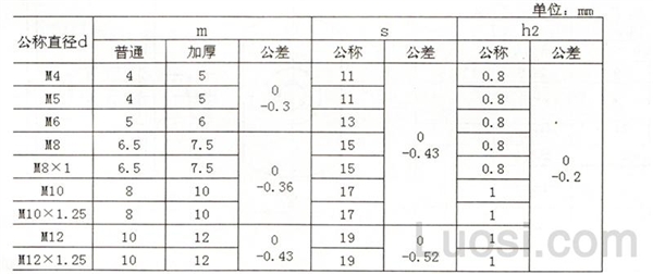 JIS B 1196-2001 六角焊接螺母