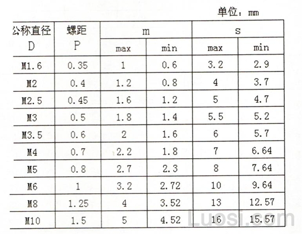 JIS B 1181-1993 无倒角六角薄螺母