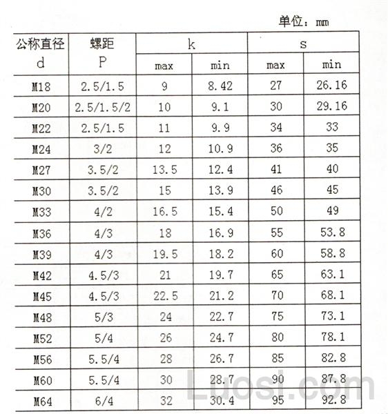 JIS B 1181-1993 六角薄螺母