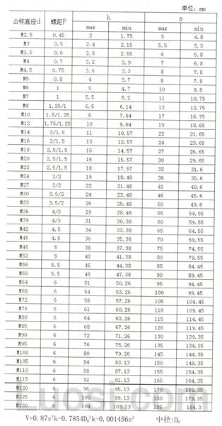 JIS B 1181-1993 1型六角螺母