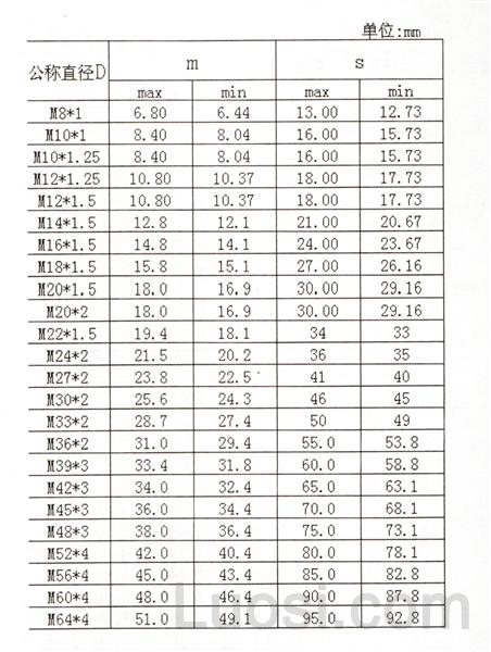 JIS B 1181-2004 细牙六角螺母