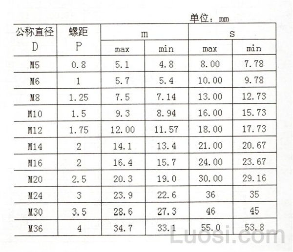 JIS B 1181-2004 II型六角螺母