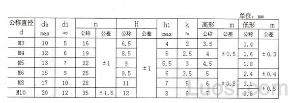 JIS B 1185-1994 冲压式蝶形螺母