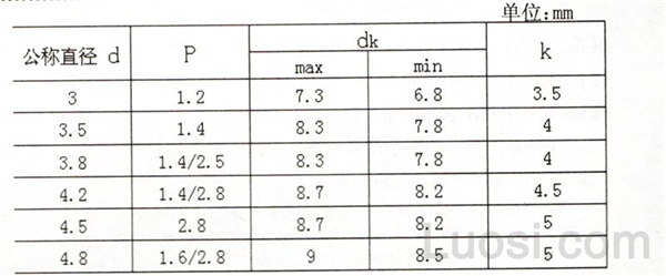 JIS B 1125-2003 十字槽喇叭头自攻钉