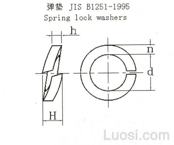 JIS B 1251-2001 弹垫