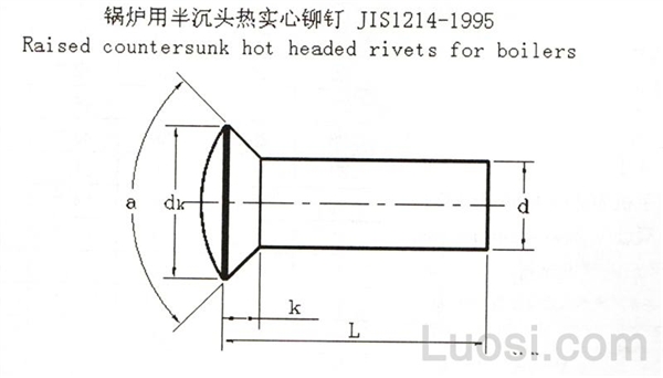 JIS B 1214-1995 锅炉用半沉头铆钉