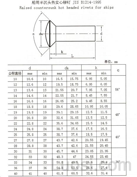 JIS B 1214-1995 船用半沉头铆钉