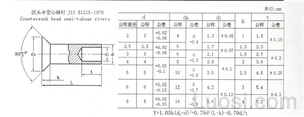 JIS B 1215-1976 沉头半空心铆钉