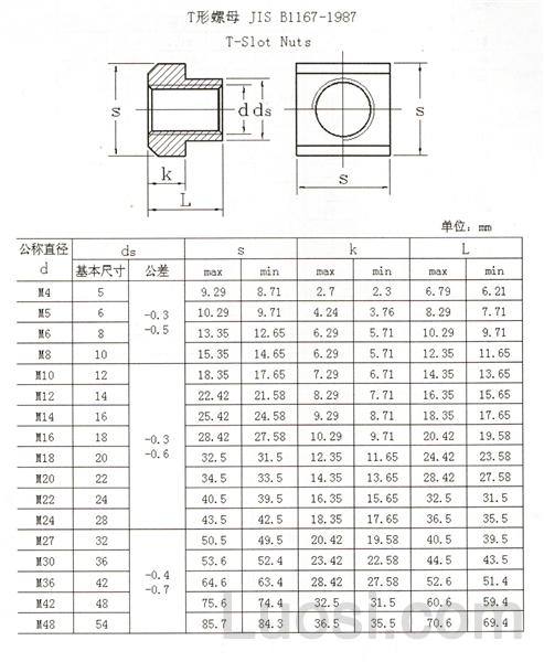 JIS B 1167-1987 T型螺母