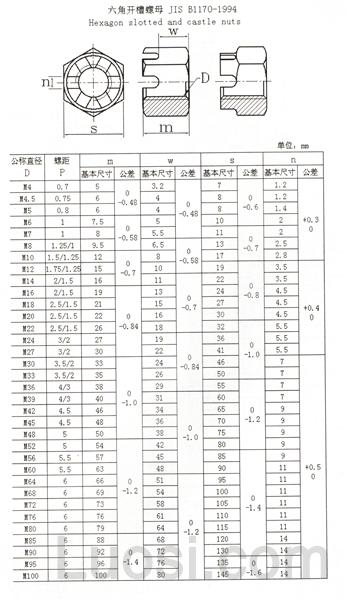 JIS B 1170-1994 小六角开槽螺母