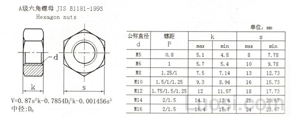 JIS B 1181-1993 2型A级六角螺母