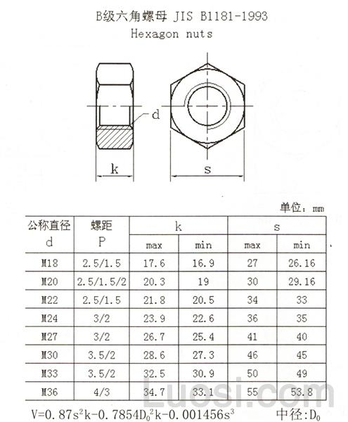 JIS B 1181-1993 2型B级六角螺母